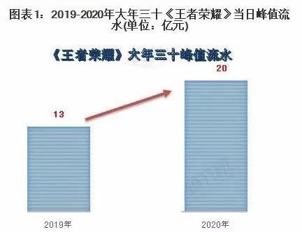 疫情对游戏行业的影响分析