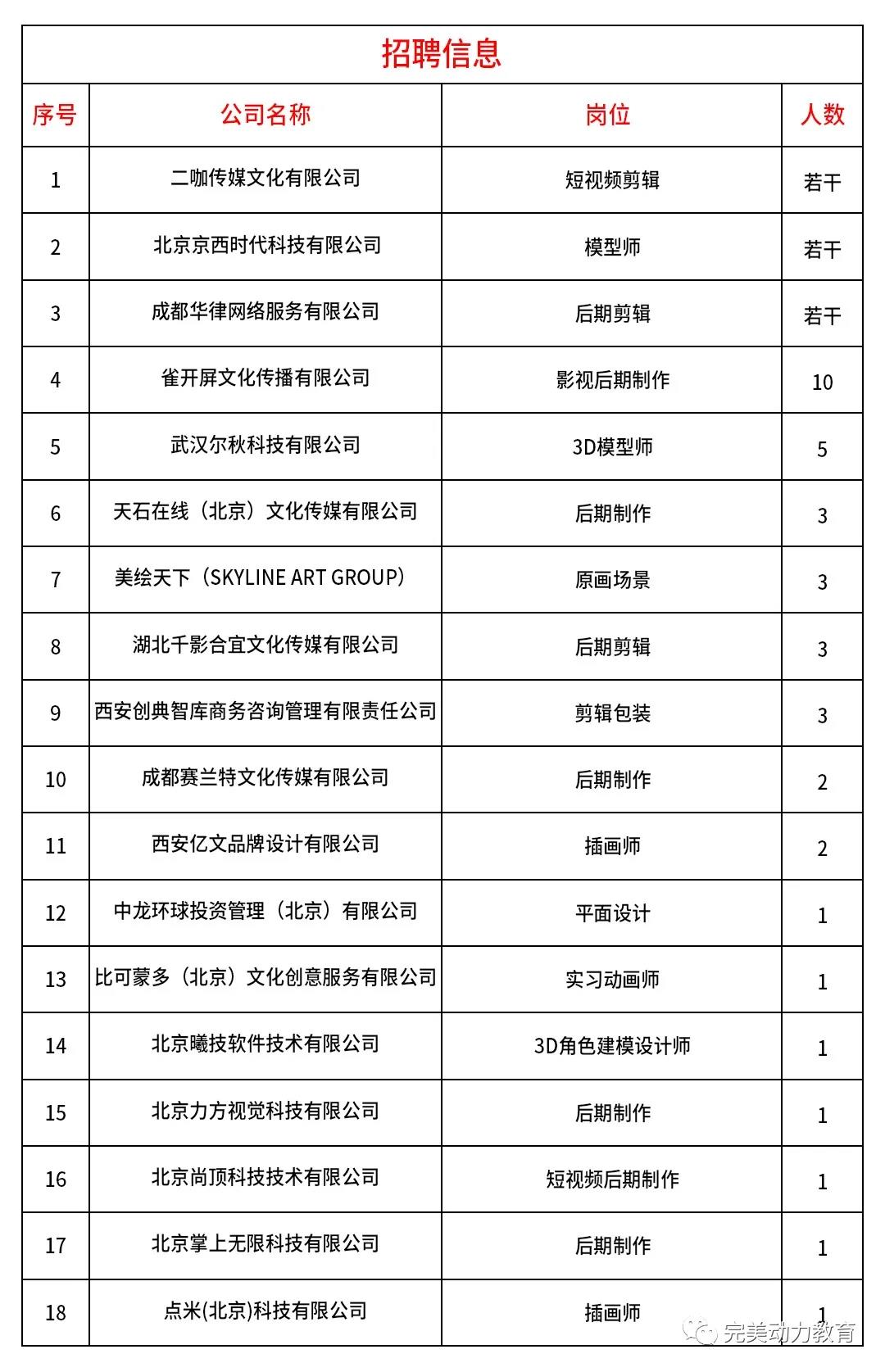 如果你无一技之长，毕业后如何找工作