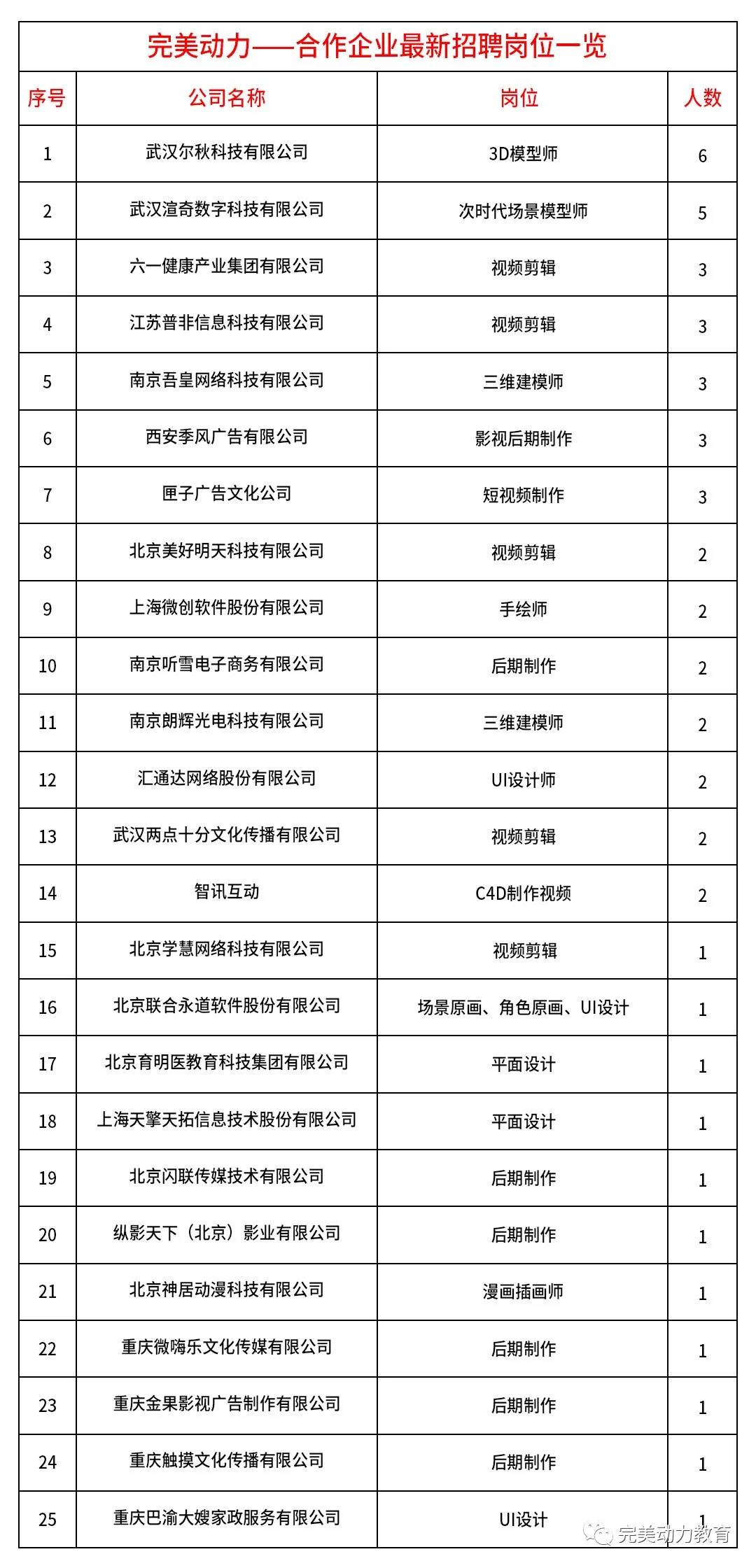 如果你无一技之长，毕业后如何找工作